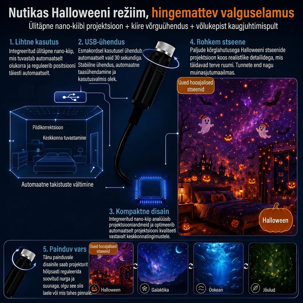 🎄 Vánoční edice | 🌥️ 𝐋𝐄𝐅𝐔𝐍® Inteligentní 5D projektor nové generace ✨ Proměňte svůj domov v kouzelný svět světel, hvězd a vánoční atmosféry ❤️