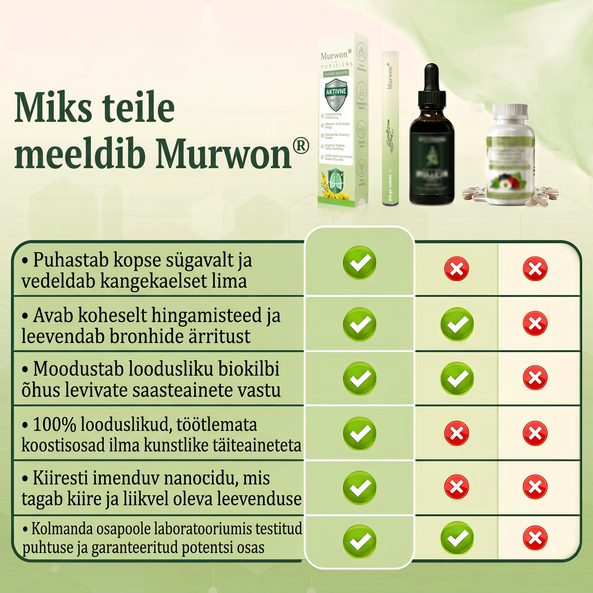 Tipptasemel eesti toode koduse kohaletoimetamisega 🥇 Murwon® taimne aurinhalaator kopsude puhastamiseks 🌽 Tõhus abi köha, kurgupõletiku, hingamisraskuste, lima, nohu, bronhiidi ja allergiate korral ❤️
